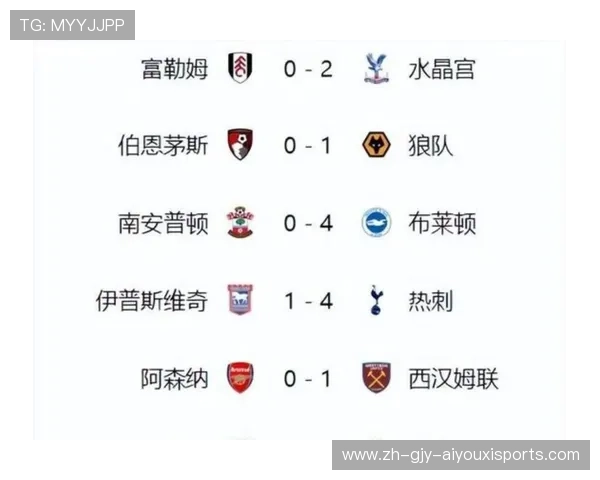 目前英超最强球队：2023赛季英超最强球队的表现与实力分析 .