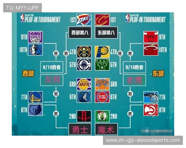 火箭队季后赛战况总览及每年晋级情况对比